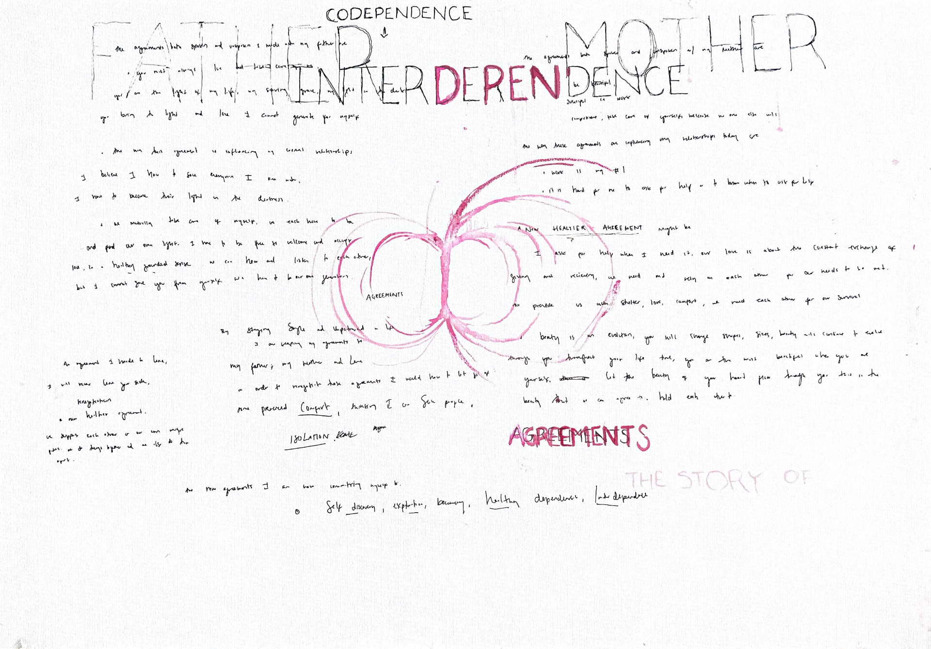 The Story of Agreements — Watercolor and ink on paper